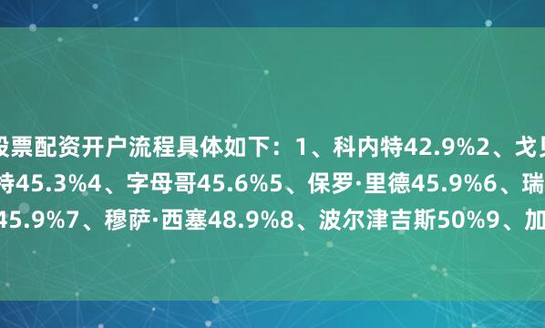 股票配资开户流程具体如下：1、科内特42.9%2、戈贝尔43.5%3、斯图尔特45.3%4、字母哥45.6%5、保罗·里德45.9%6、瑞安·邓恩45.9%7、穆萨·西塞48.9%8、波尔津吉斯50%9、加福德50.8、哈尔滕施泰因50.8%
